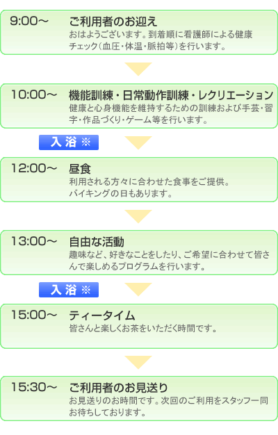 デイサービス1日の流れ